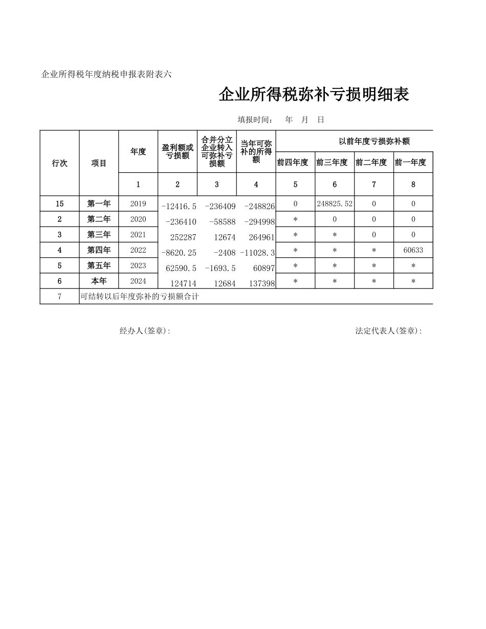 企业管理_财务管理制度_03-财务管理制度_16-财务常用表格_1 财务表格1_税前弥补亏损明细表_第1页