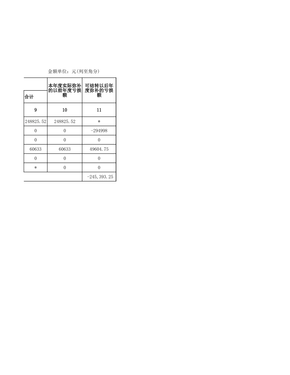 企业管理_财务管理制度_03-财务管理制度_16-财务常用表格_1 财务表格1_税前弥补亏损明细表_第2页