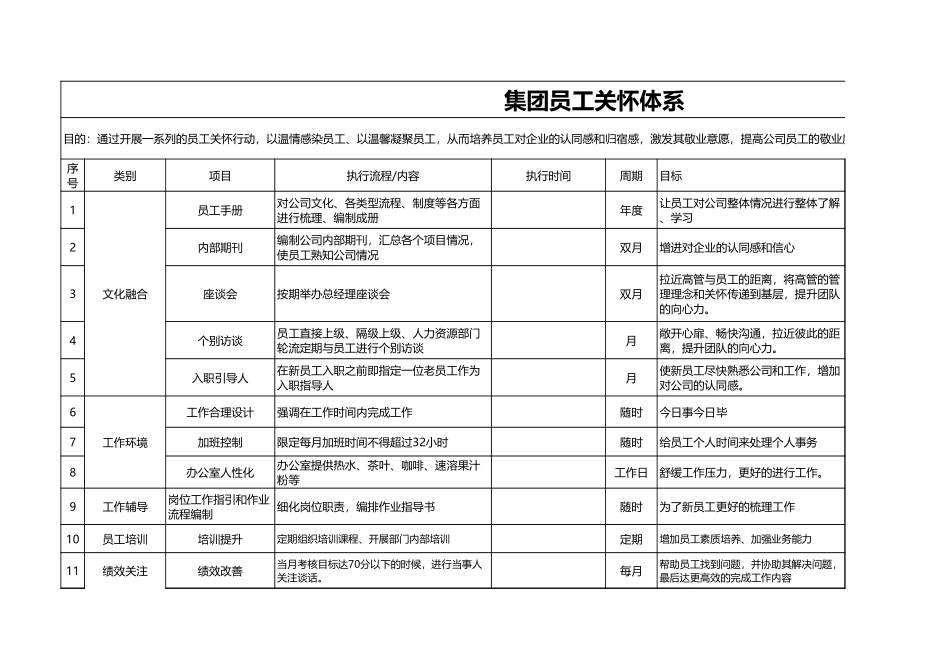 企业管理_人事管理制度_10-员工关怀_4-员工关怀的体系建设_集团员工关怀体系（从入职到离职）_第1页