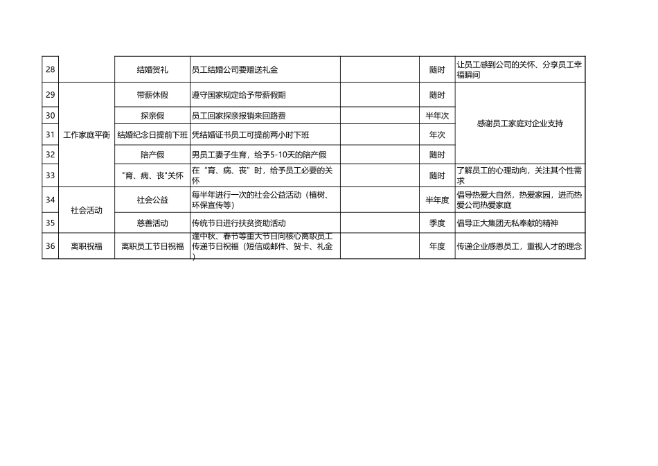 企业管理_人事管理制度_10-员工关怀_4-员工关怀的体系建设_集团员工关怀体系（从入职到离职）_第3页