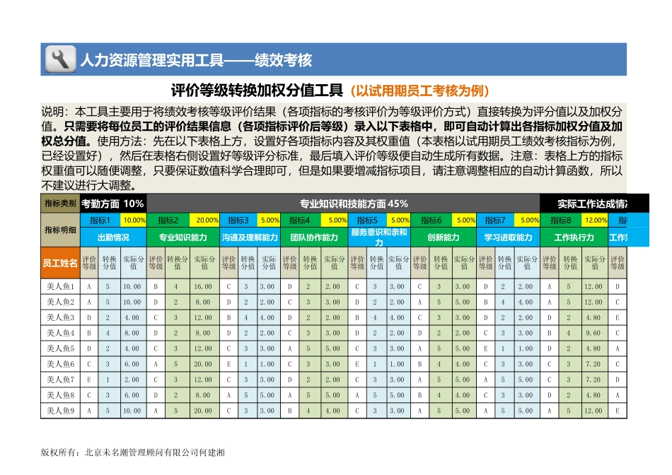 企业管理_人事管理制度_1-绩效考核制度_6-绩效考核表_人力资源管理工具绩效考核excel模板03_第1页