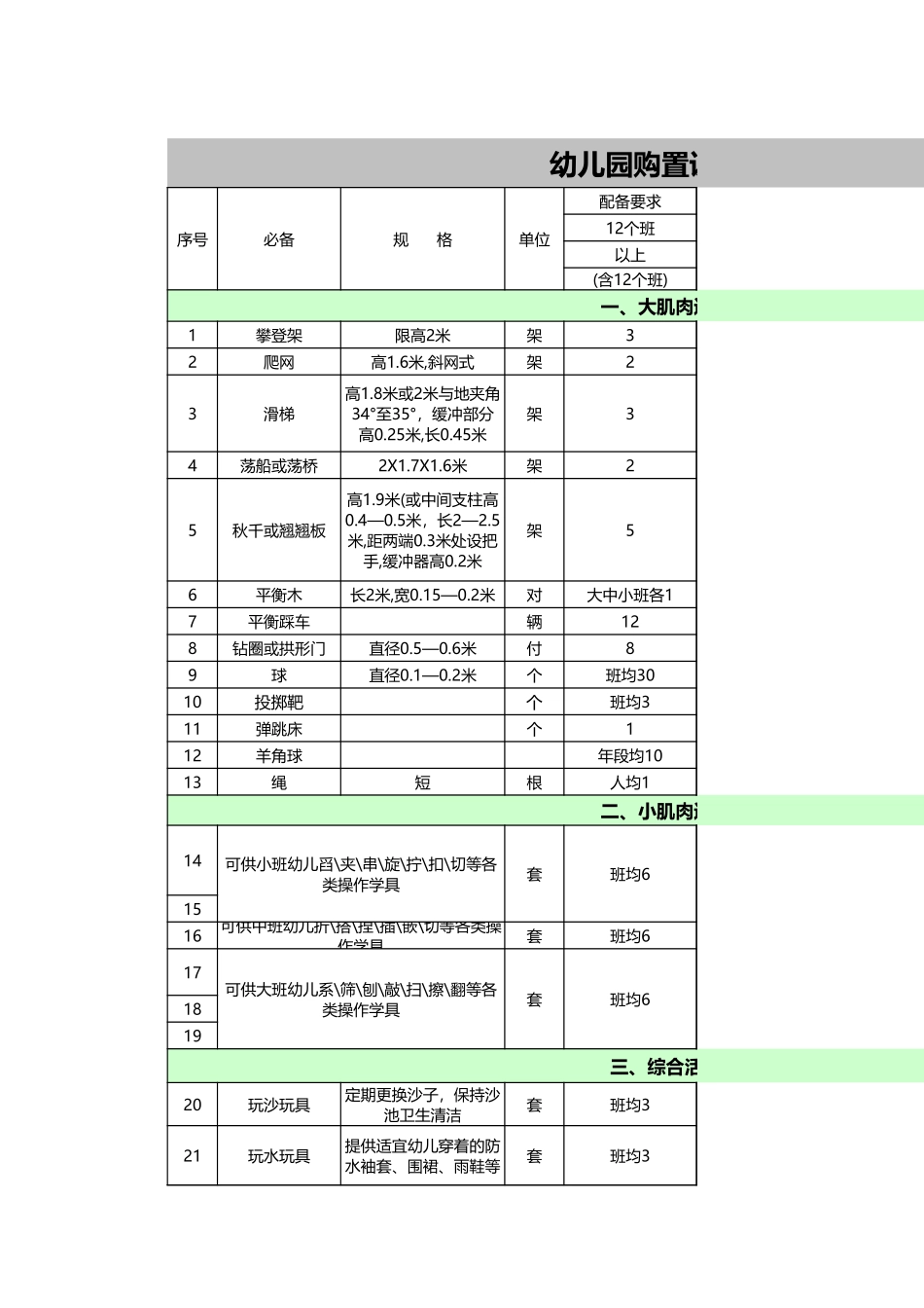 企业管理_采购管理制度_12-采购常用表格大全_388 幼儿园设备采购清单_第1页