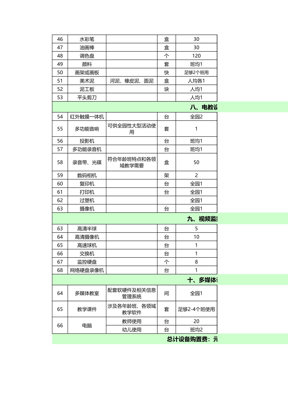 企业管理_采购管理制度_12-采购常用表格大全_388 幼儿园设备采购清单_第3页