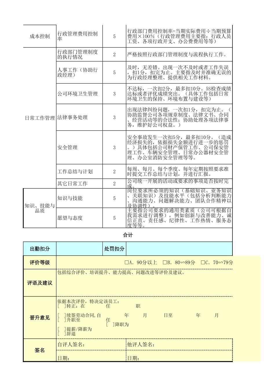 企业管理_人事管理制度_1-绩效考核制度_6-绩效考核表_行政管理部门绩效考核_行政秘书绩效考核表_第2页