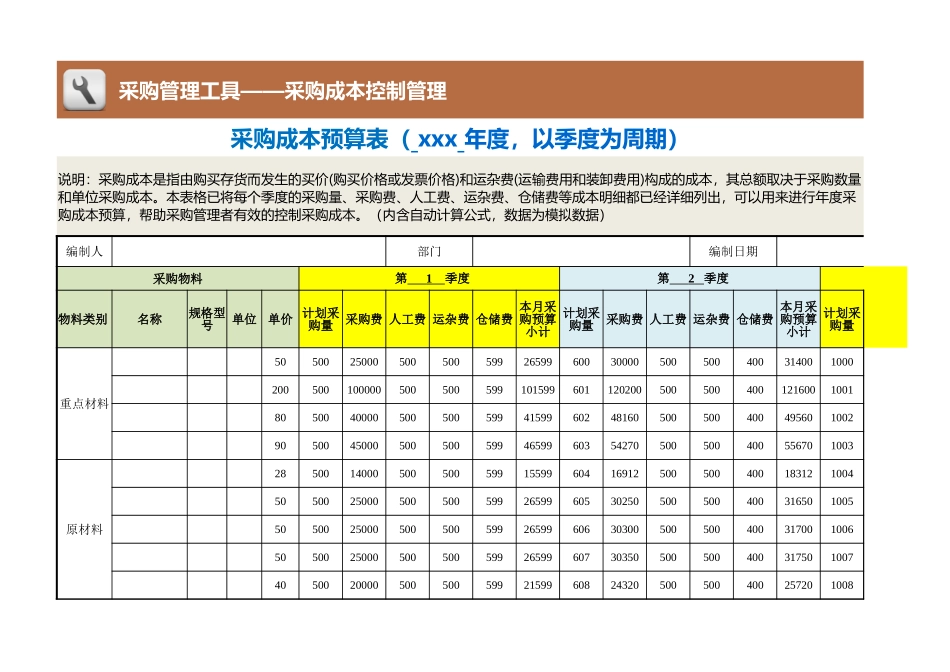 企业管理_采购管理制度_12-采购常用表格大全_165 采购成本预算表（  以季度为周期）_第1页