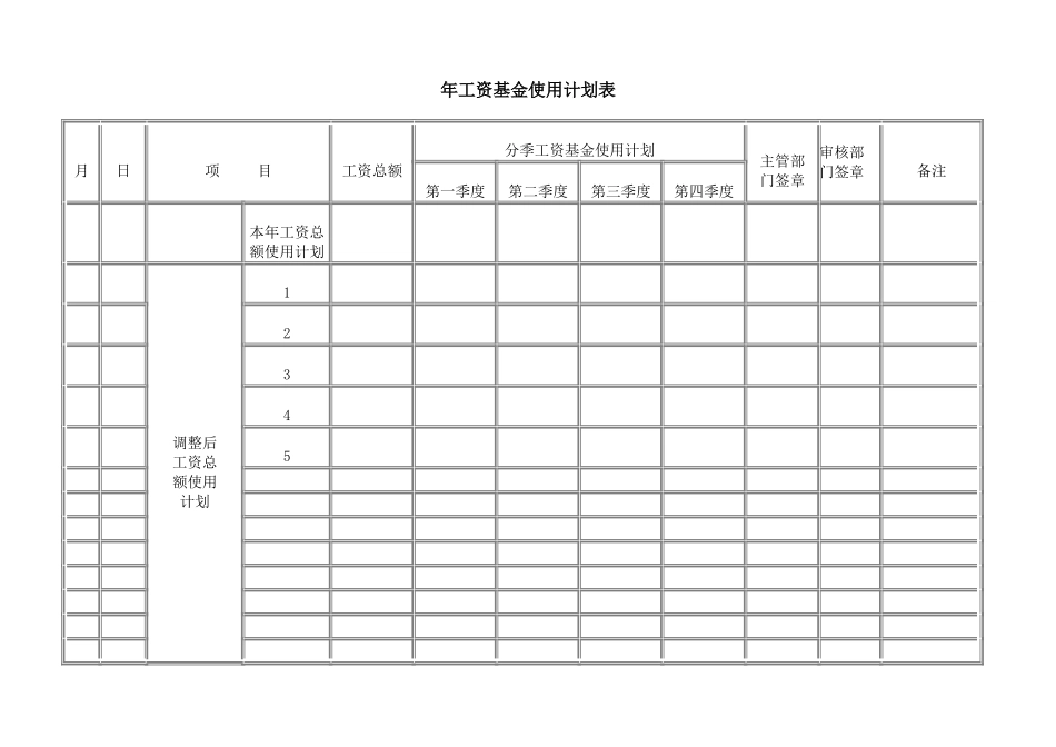 企业管理_人事管理制度_18-HR工具与表格包_( 2 )人力资源管理表格之薪酬管理_年工资基金使用计划表_第1页