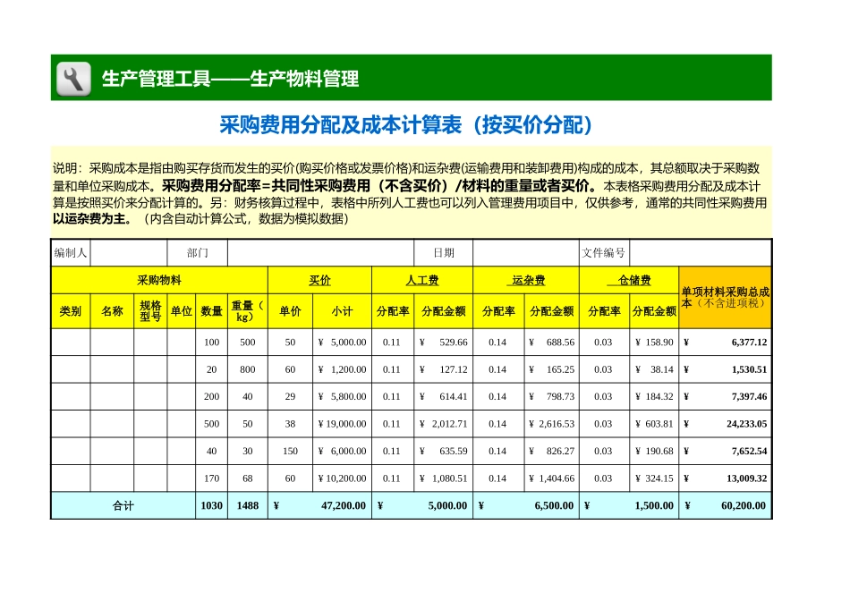 企业管理_生产管理_采购费用分配及成本计算表（按买价分配）_第1页