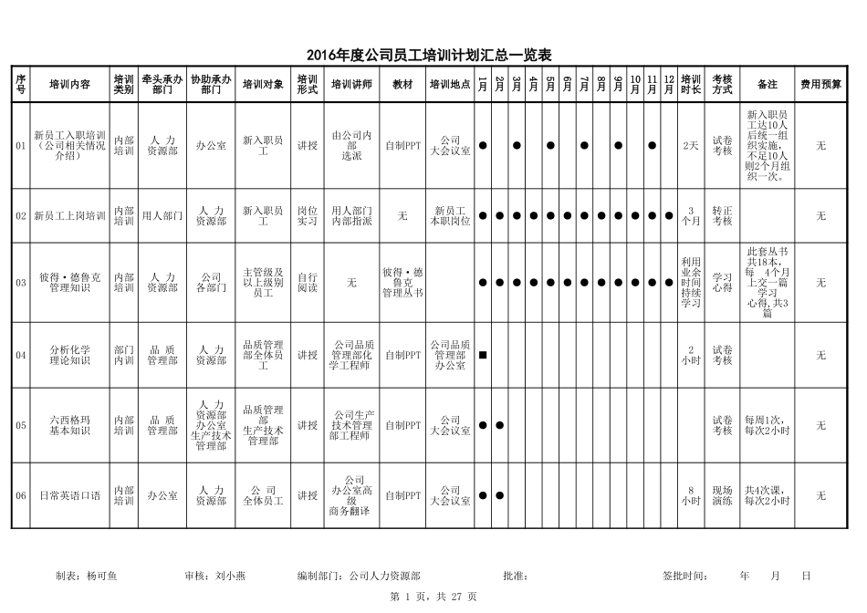 企业管理_人事管理制度_8-员工培训_3-培训规划_2016年公司员工年度培训计划表_第1页