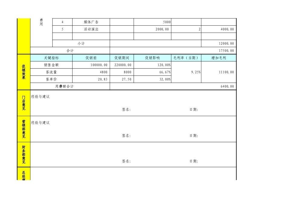 企业管理_营销管理_促销活动分析表2_第2页