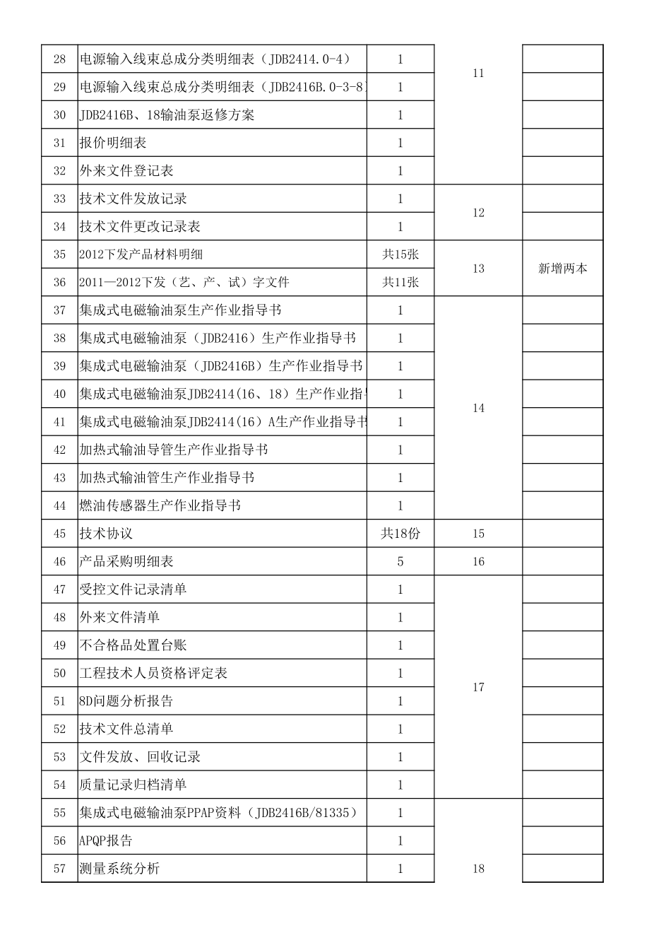 企业管理_行政管理制度_22-行政常用办公表格-188套_技术资料归档登记表_第2页