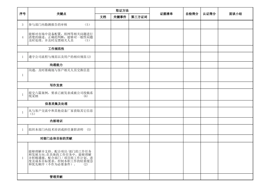 企业管理_人事管理制度_13-胜任力与任职资格_6-任职资格与胜任力实例_1、华为任职资格_任职资格制度_行为认证表_勘测3_第2页