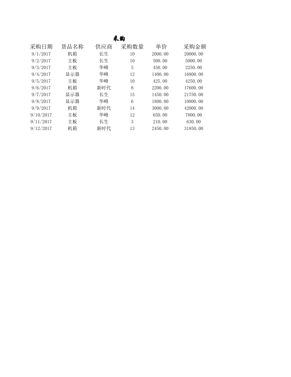 企业管理_财务管理制度_03-财务管理制度_16-财务常用表格_2 财务表格2_存货明细表_第2页