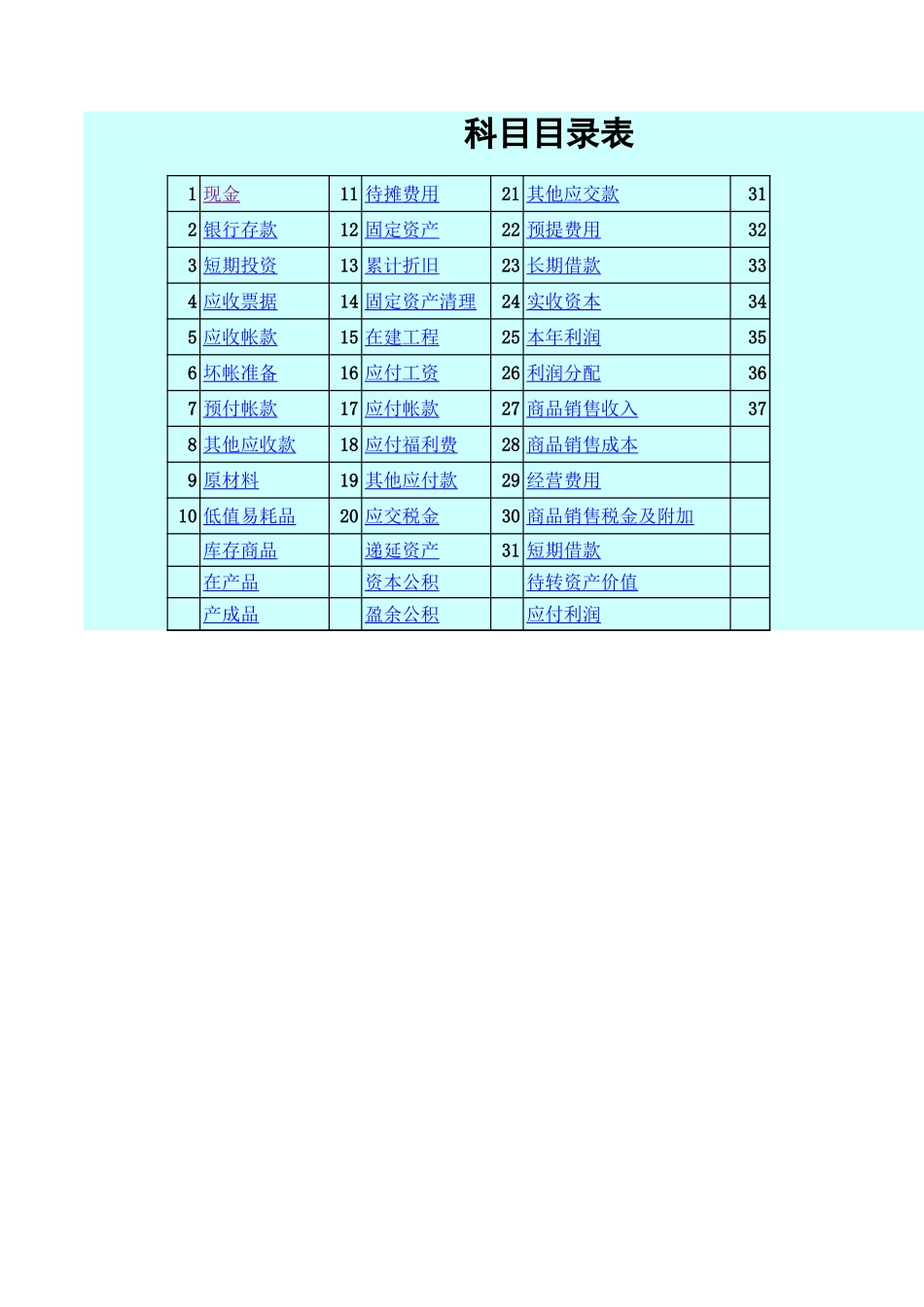 企业管理_财务管理制度_16-财务常用表格_2 财务表格2_EXCEL会计全套表格_第1页