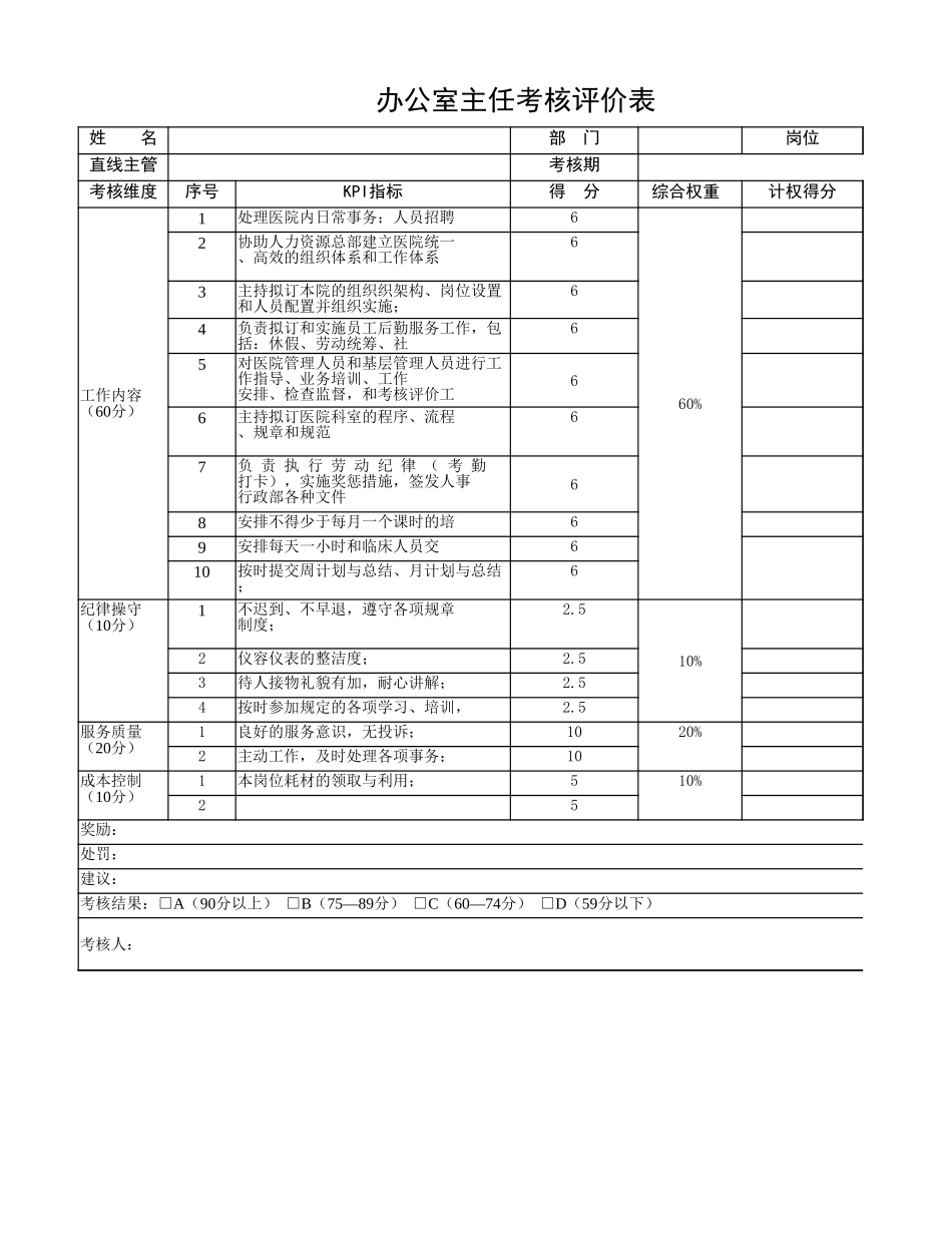 企业管理_人事管理制度_1-绩效考核制度_2-绩效考核指标库_按行业划分_4-【医疗行业】-指标库(54页)_第1页