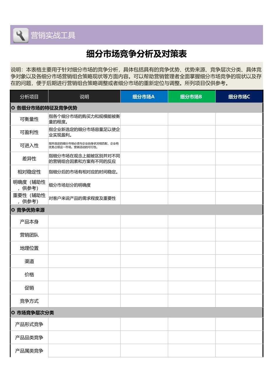 企业管理_销售管理制度_9-销售相关表格_产品市场数据分析_细分市场竞争分析及对策表1_第1页