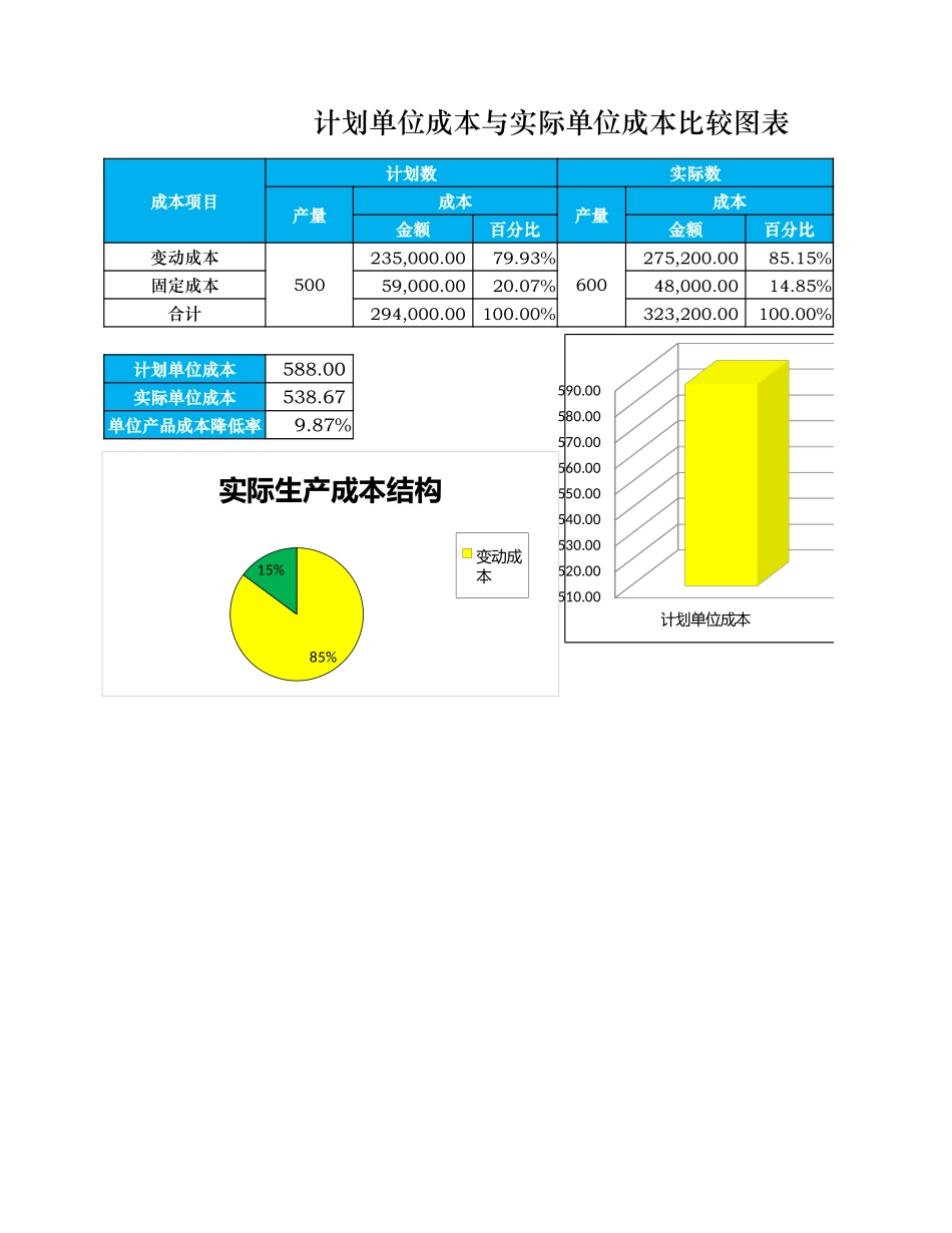 企业管理_财务管理制度_03-财务管理制度_16-财务常用表格_8 产品成本管理_单位成本比较表_第1页