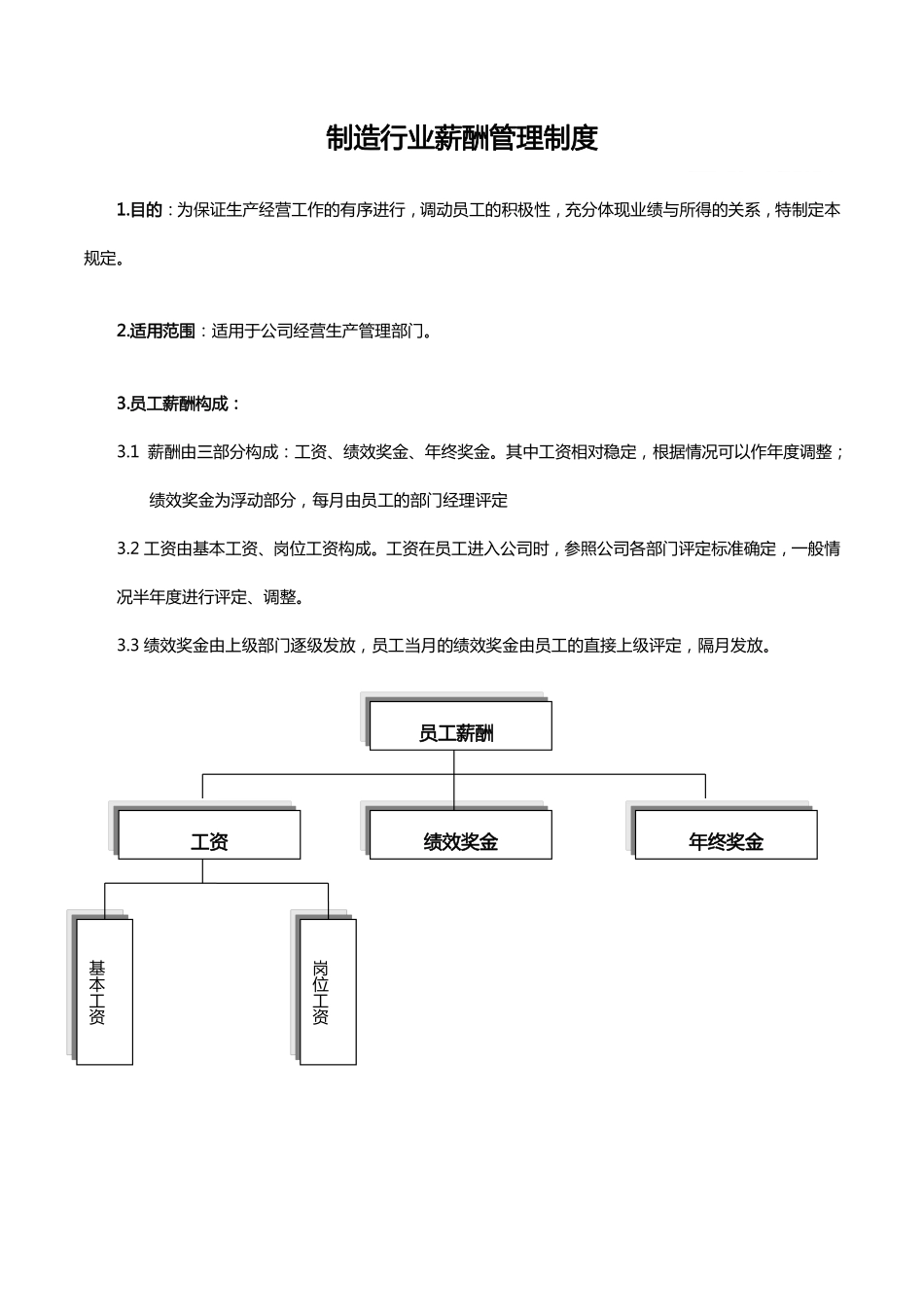 企业管理_人事管理制度_16-人力资源计划_03-制度建设规划_2、薪酬管理制度_【制造行业】某公司薪酬管理制度_第1页