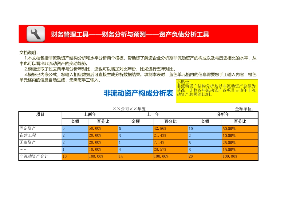 企业管理_财务管理_非流动资产（构成及水平）分析模板（含2个模板）_第1页