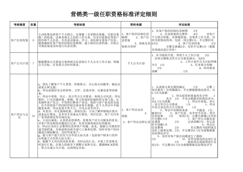 企业管理_人事管理制度_13-胜任力与任职资格_6-任职资格与胜任力实例_1、华为任职资格_细则_管理类评定细则_第1页