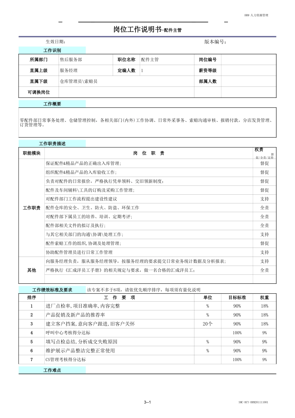 企业管理_人事管理制度_7-岗位职责书_11-汽车_4S店岗位工作说明书配件主管_第1页