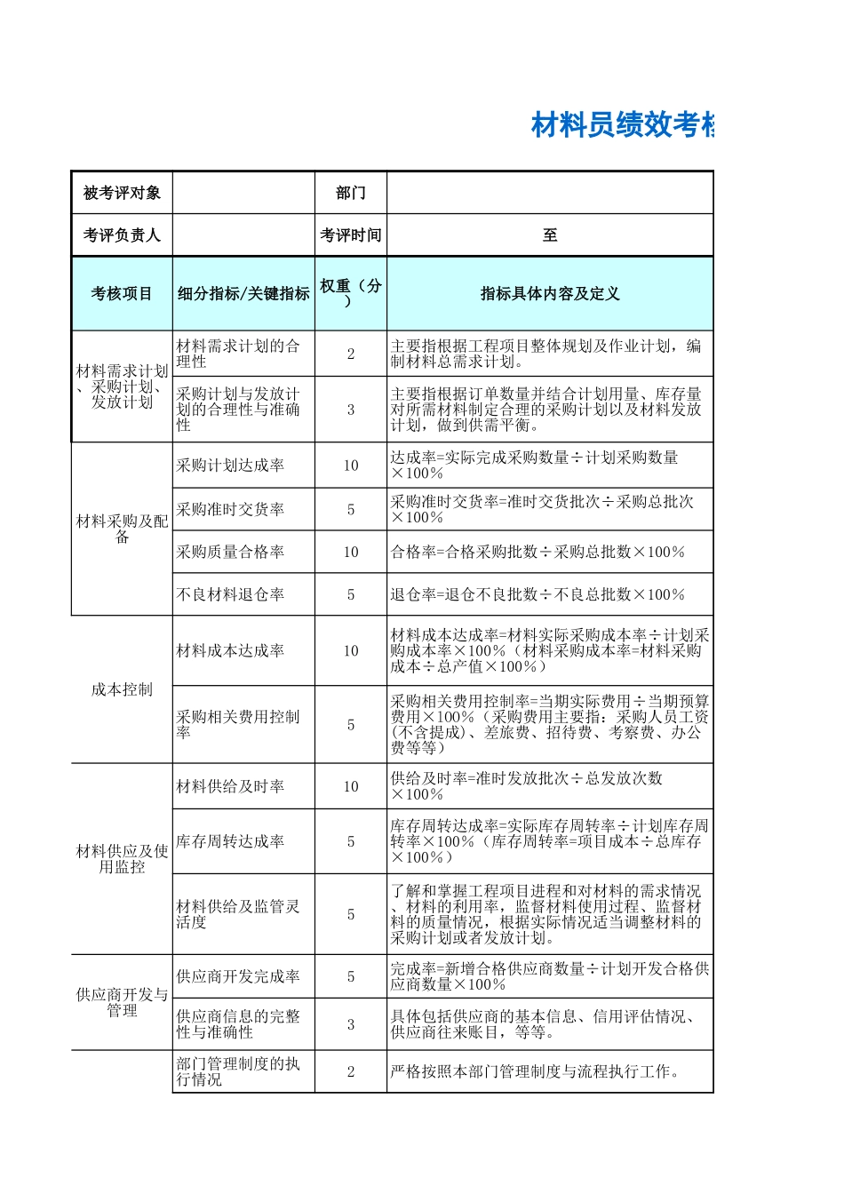 企业管理_人事管理制度_1-绩效考核制度_6-绩效考核表_工程项目（建筑、施工等）部门绩效考核_材料员绩效考核表_第1页