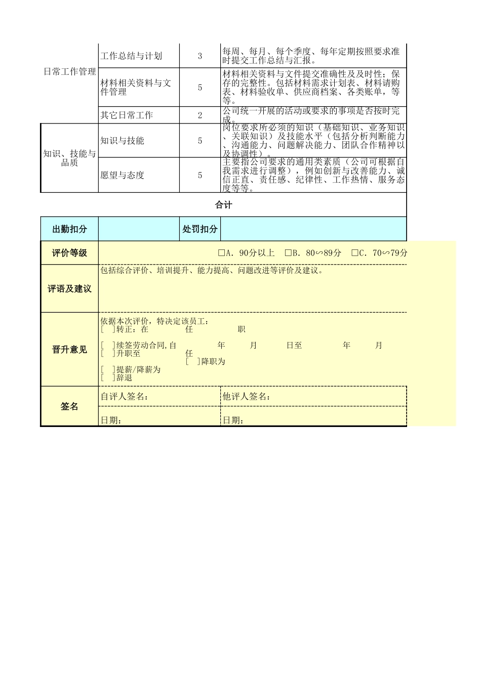 企业管理_人事管理制度_1-绩效考核制度_6-绩效考核表_工程项目（建筑、施工等）部门绩效考核_材料员绩效考核表_第2页