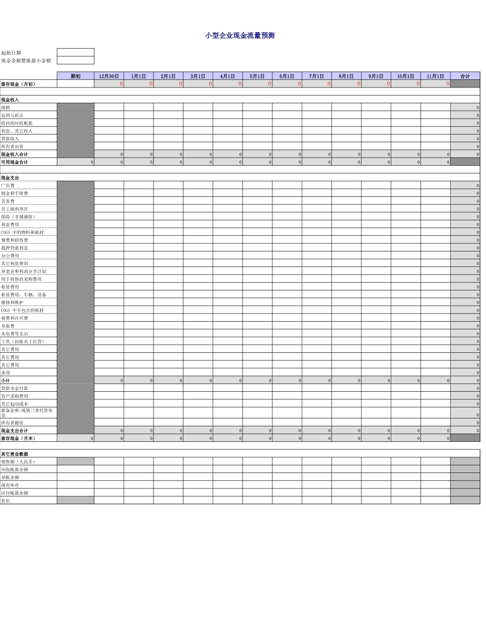 企业管理_财务管理制度_16-财务常用表格_1 财务表格1_中小企业现金流预测_第1页