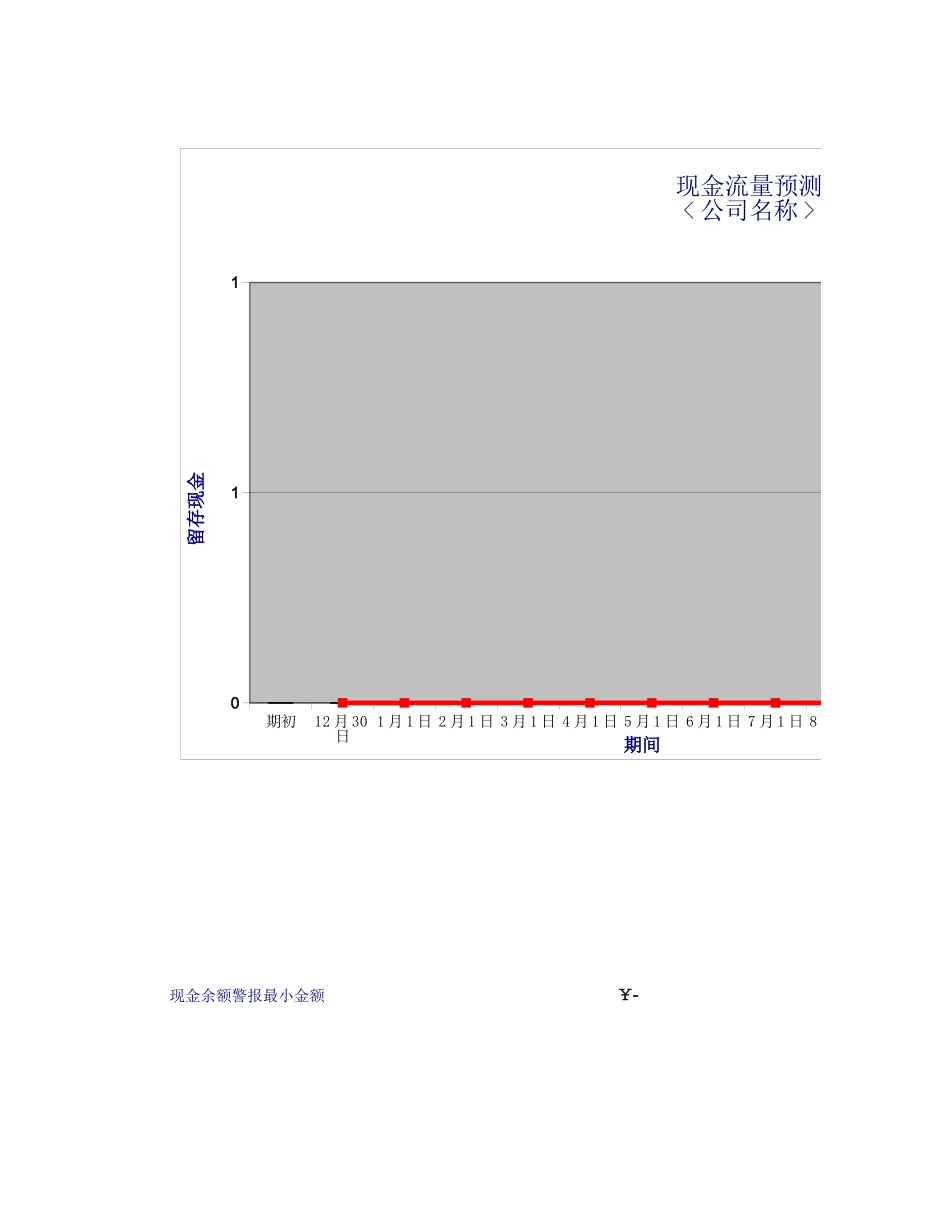 企业管理_财务管理制度_16-财务常用表格_1 财务表格1_中小企业现金流预测_第2页