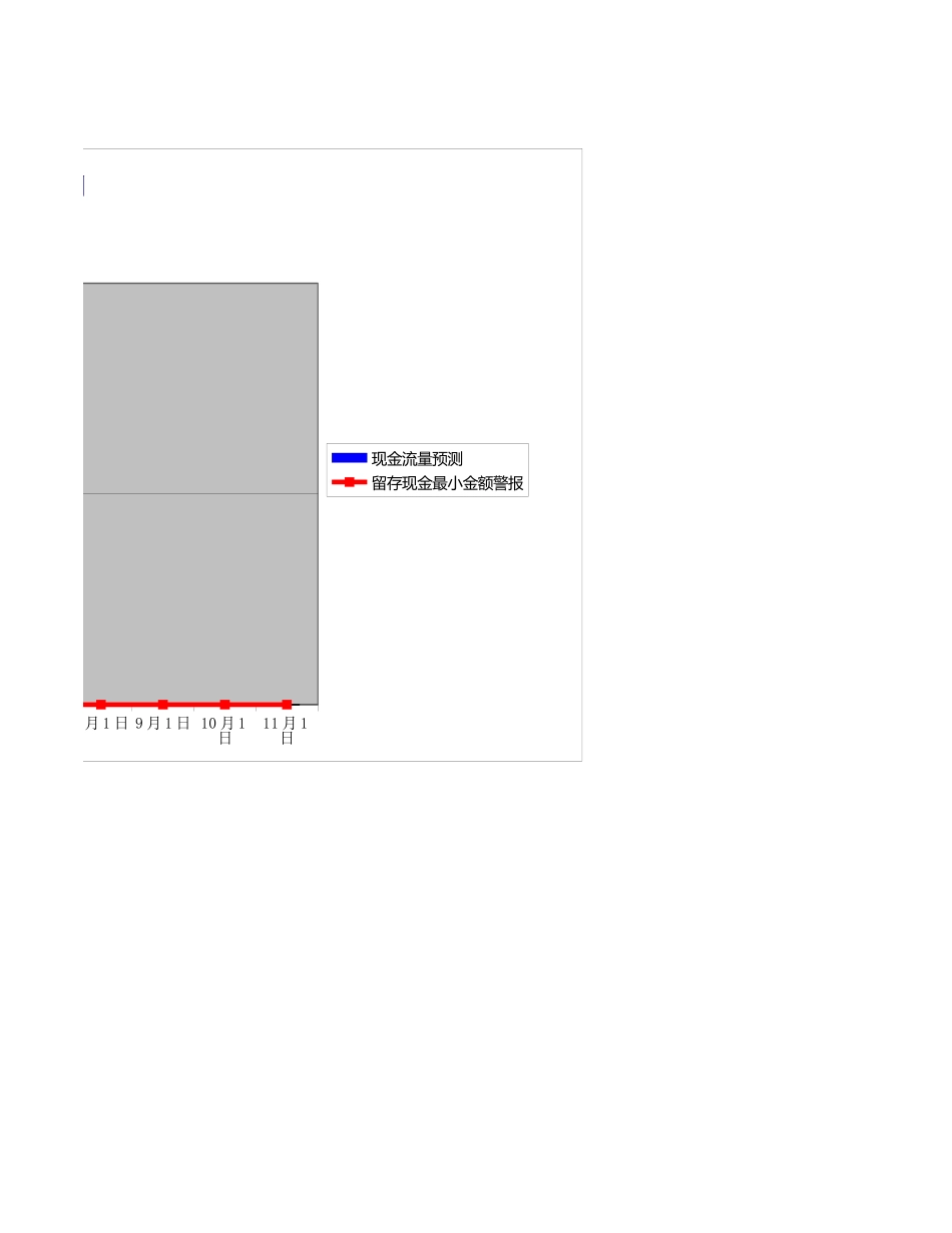 企业管理_财务管理制度_16-财务常用表格_1 财务表格1_中小企业现金流预测_第3页