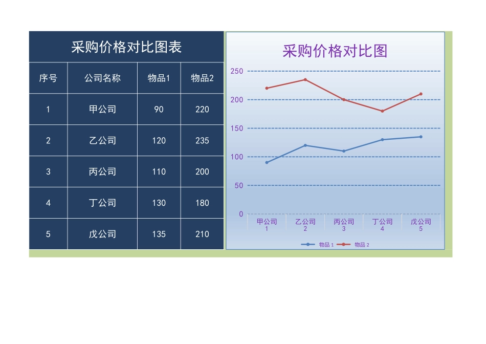 企业管理_采购管理制度_05-采购价格管理_11-采购价格对比图表_第1页