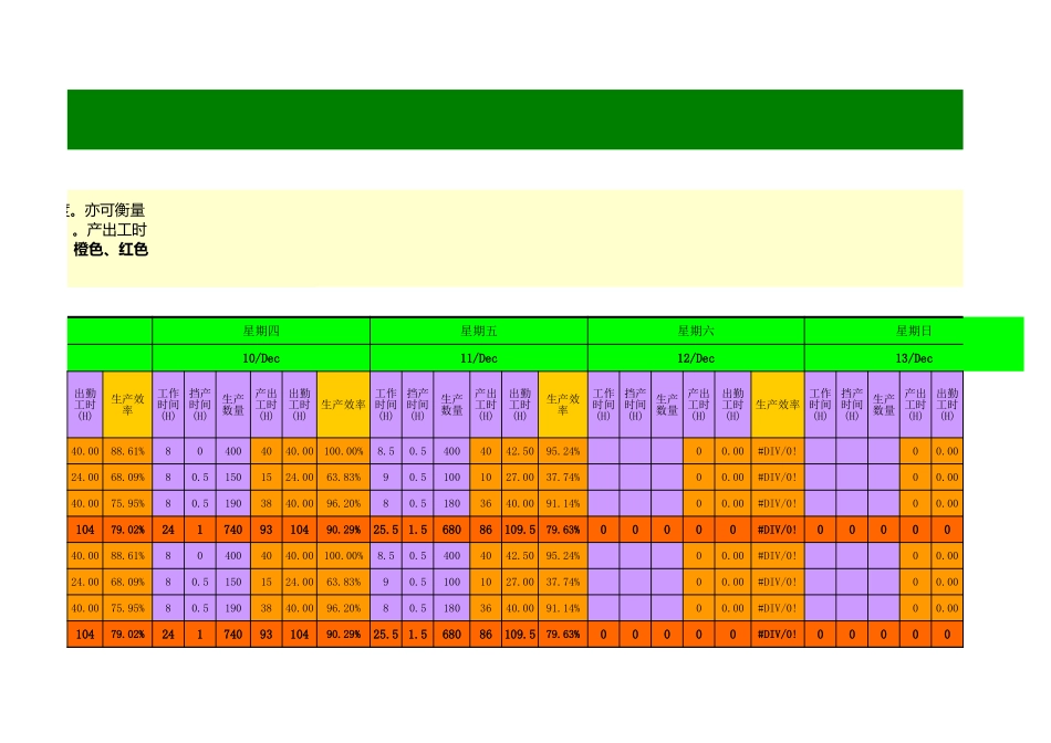 企业管理_生产管理_生产效率统计分析表（每周）_第3页