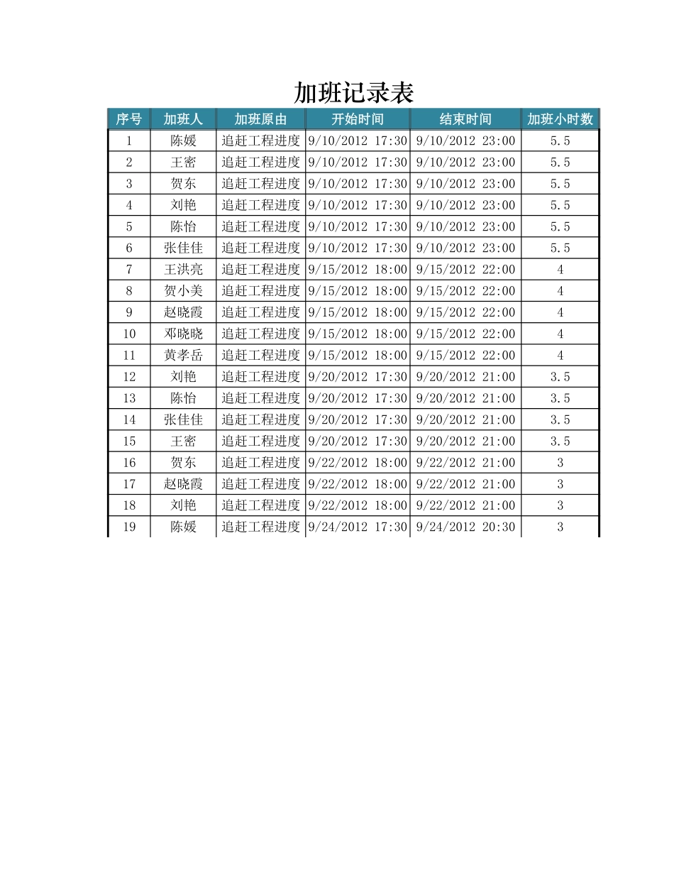 企业管理_行政管理制度_22-行政常用办公表格-188套_加班记录表_第1页