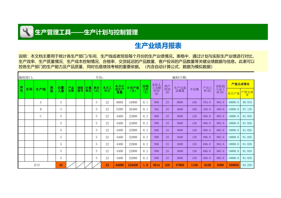 企业管理_生产_生产业绩月报表_第1页