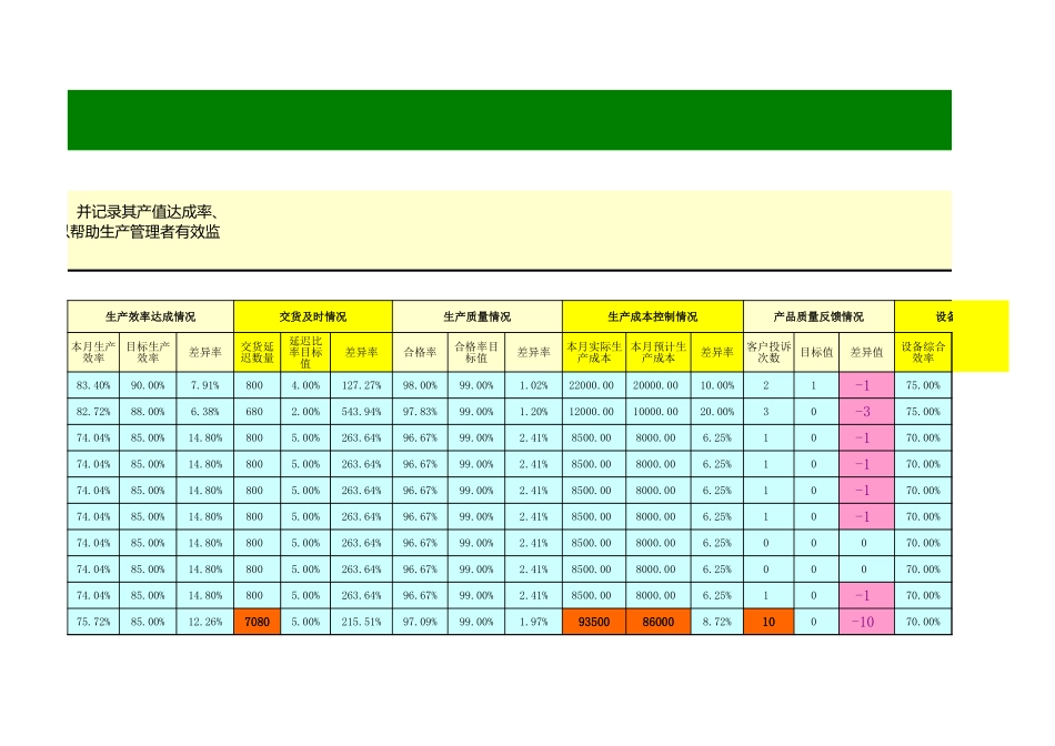 企业管理_生产_生产业绩月报表_第3页