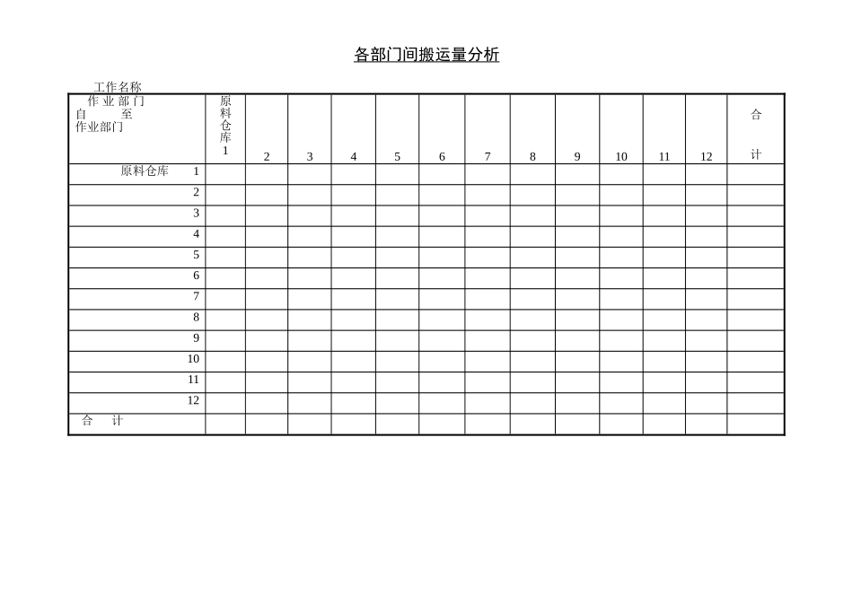 企业管理_企业管理制度_03-【行业案例】-公司管理制度行业案例大全的副本_管理表格_企业管理表格大全_《企业管理表格大全－生产管理篇》_生产管理_各部门间搬运量分析_第1页