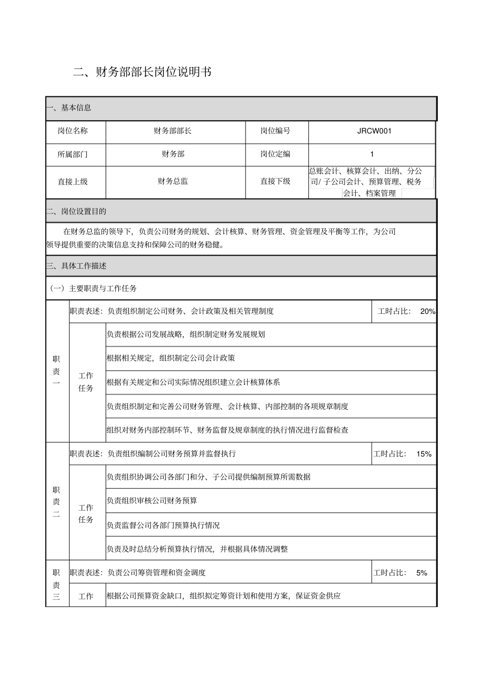 企业管理_人事管理制度_2-薪酬激励制度_0-薪酬管理制度_1-【行业分类】-财务_财务部岗位说明书(完整版)_第3页