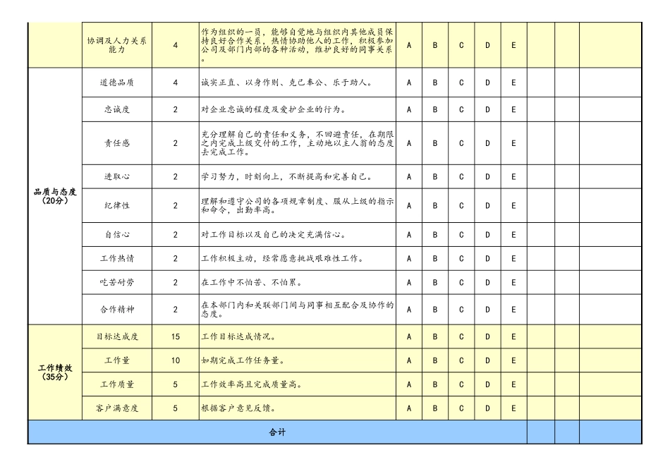 企业管理_人事管理制度_1-绩效考核制度_11-绩效考核工具_10-63份绩效考核模板-驱动业绩达成_01-一般员工绩效考核表（通用版）_第2页