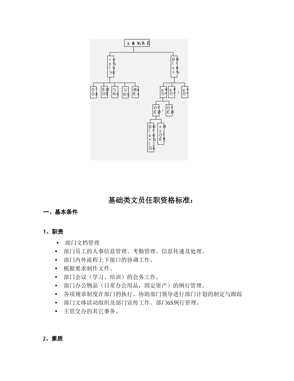 企业管理_人事管理制度_13-胜任力与任职资格_6-任职资格与胜任力实例_1、华为任职资格_评定标准_工程技术专业_华为秘书任职资格等级管理办法_第2页