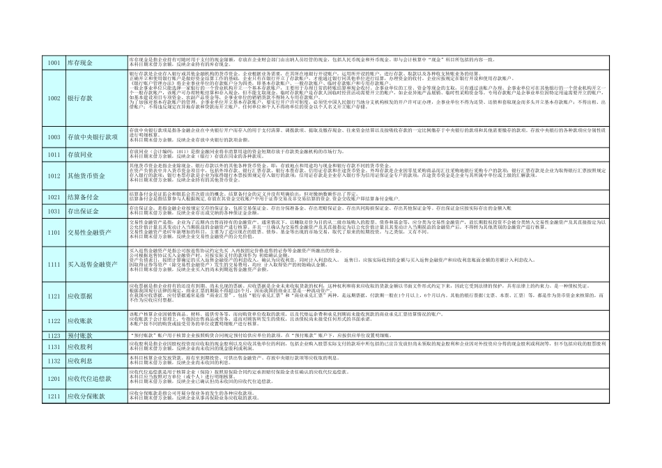 企业管理_财务管理制度_16-财务常用表格_2 财务表格2_新准则_会计科目表_第2页