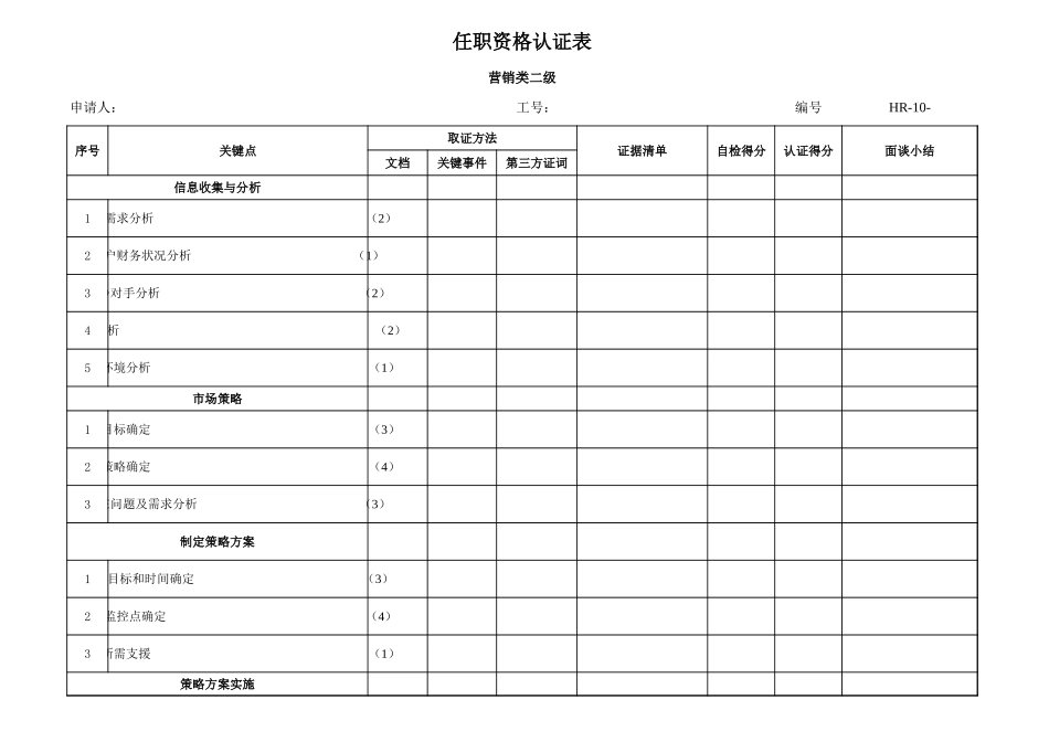 企业管理_人事管理制度_13-胜任力与任职资格_6-任职资格与胜任力实例_1、华为任职资格_任职资格制度_行为认证表_营销2_第1页