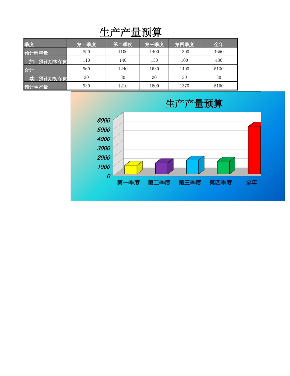 企业管理_财务管理制度_03-财务管理制度_16-财务常用表格_4 财务预算_制造费用预算表_第1页