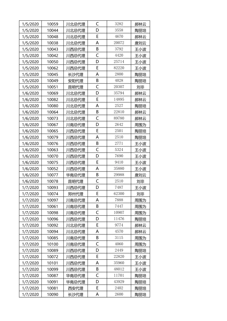 企业管理_销售管理制度_9-销售相关表格_按销售员汇总订单数量_第2页