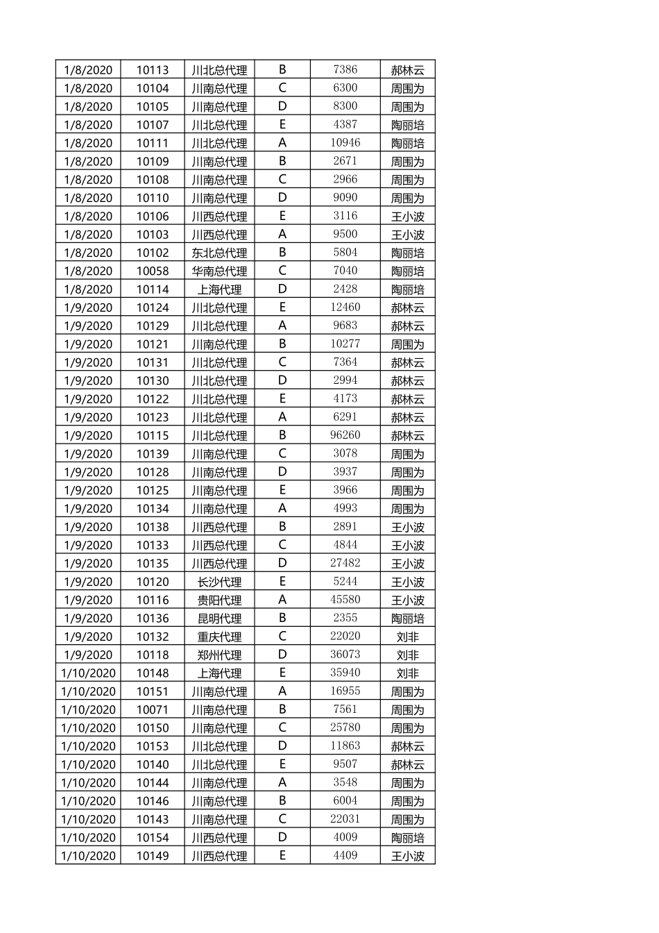 企业管理_销售管理制度_9-销售相关表格_按销售员汇总订单数量_第3页