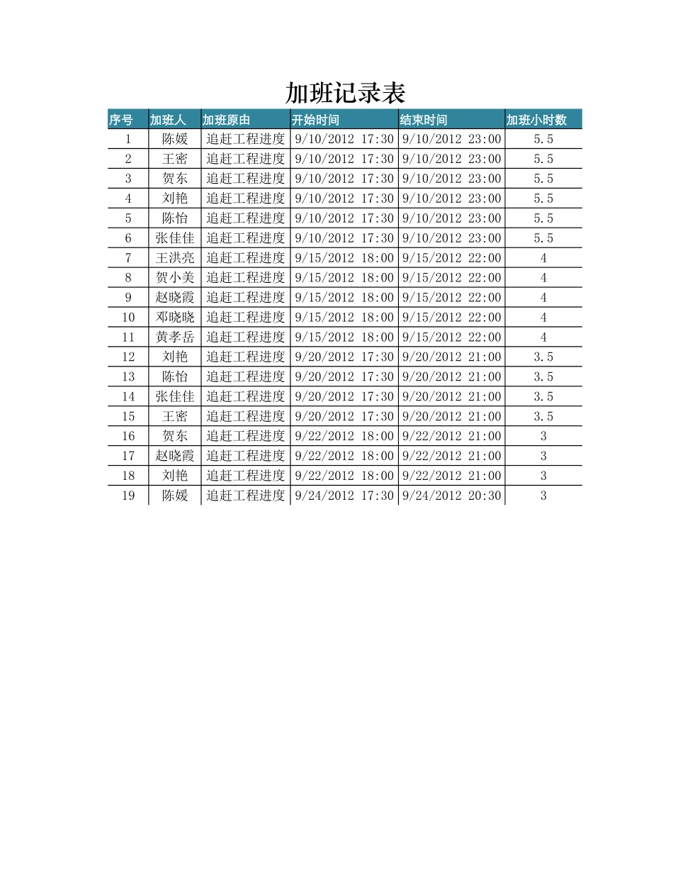 企业管理_行政管理制度_22-行政常用办公表格-188套_加班费用计算表_第1页