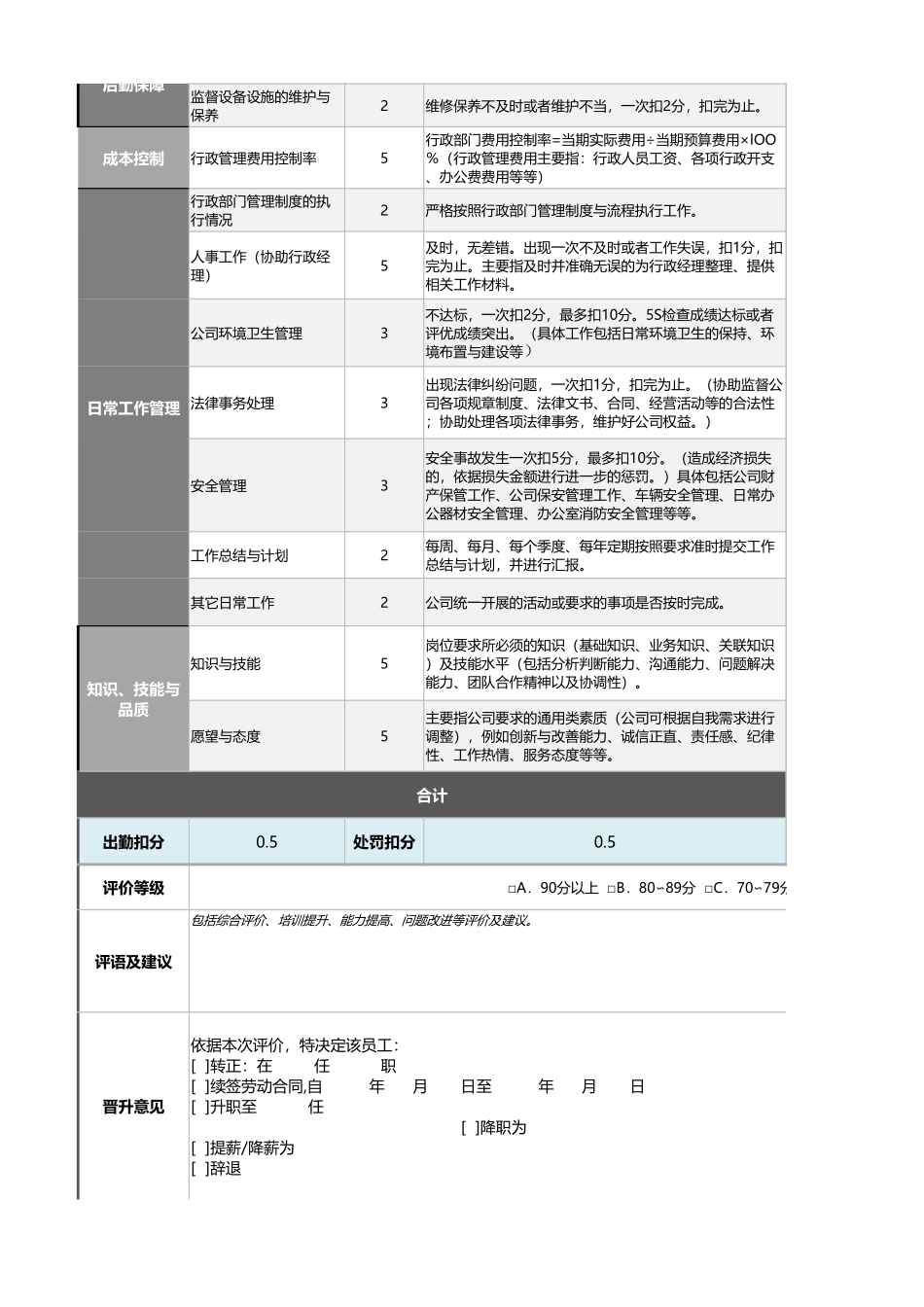 企业管理_绩效考核表_01-2-行政秘书绩效考核表（含自动计算、等级评价）_第2页