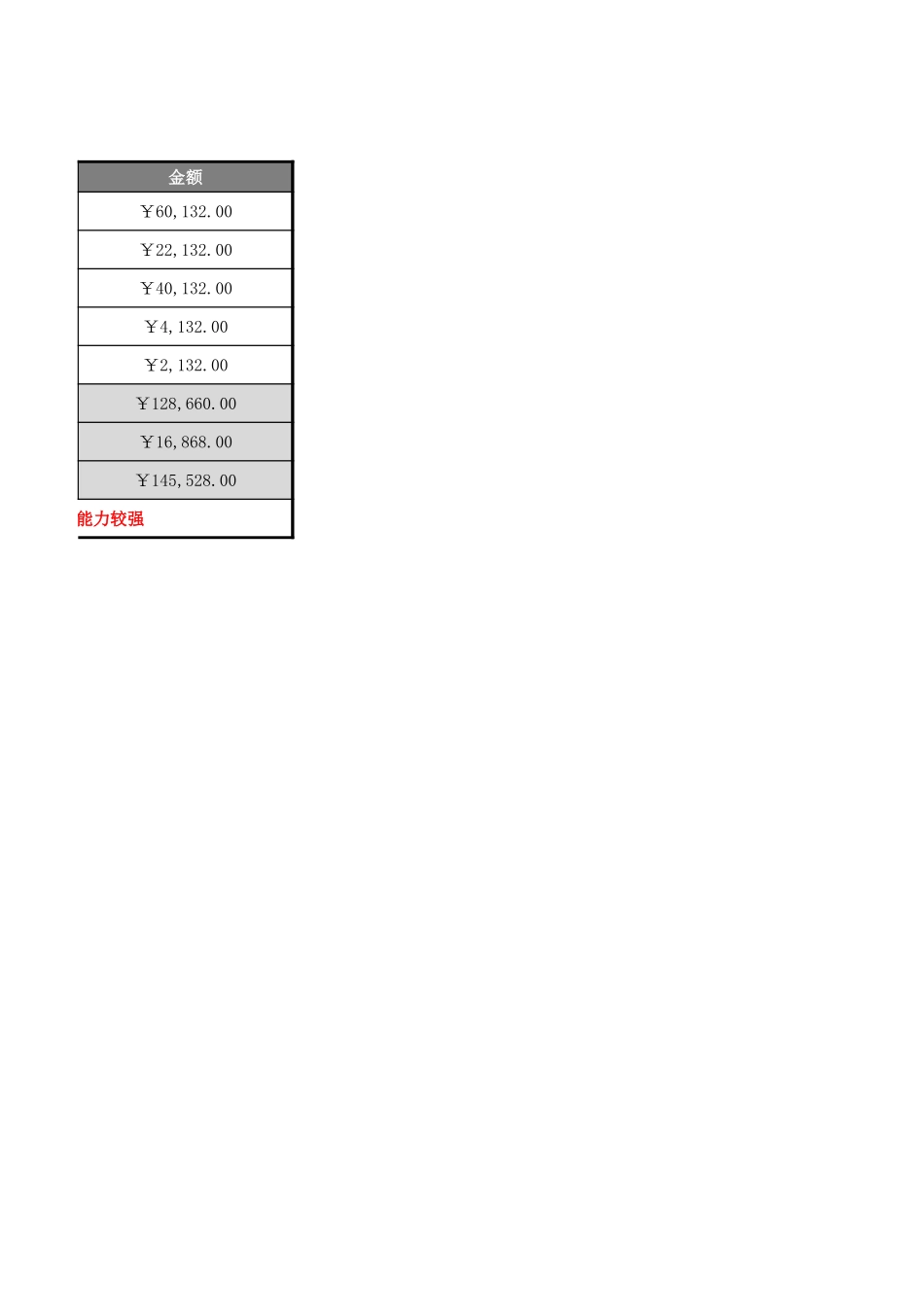 企业管理_财务管理制度_03-财务管理制度_16-财务常用表格_3 财务分析_货币资金支付能力分析表_第2页