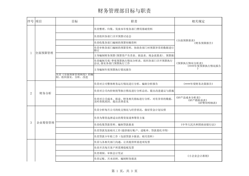 企业管理_人事管理制度_7-岗位职责书_33-财务部门_财务管理部目标与职责_第1页