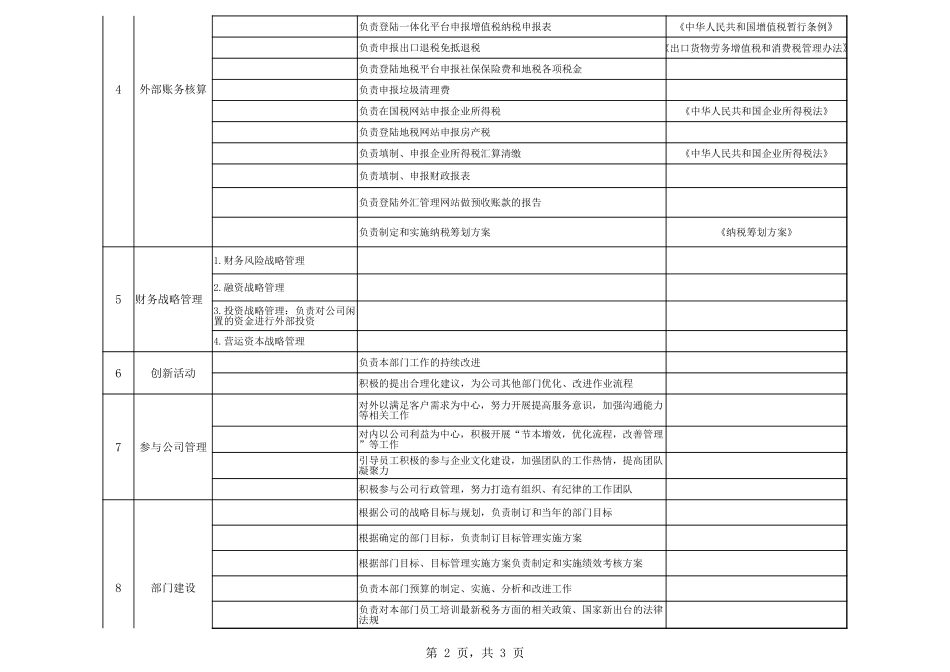 企业管理_人事管理制度_7-岗位职责书_33-财务部门_财务管理部目标与职责_第2页