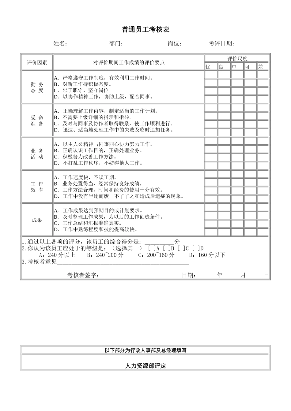 企业管理_企业管理制度_03-【行业案例】-公司管理制度行业案例大全_管理表格_办公制度及条例_普通员工考核表_第1页