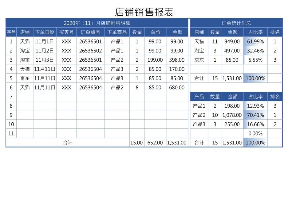 企业管理_销售管理制度_9-销售相关表格_销售人员业绩分析_店铺销售报表1_第1页